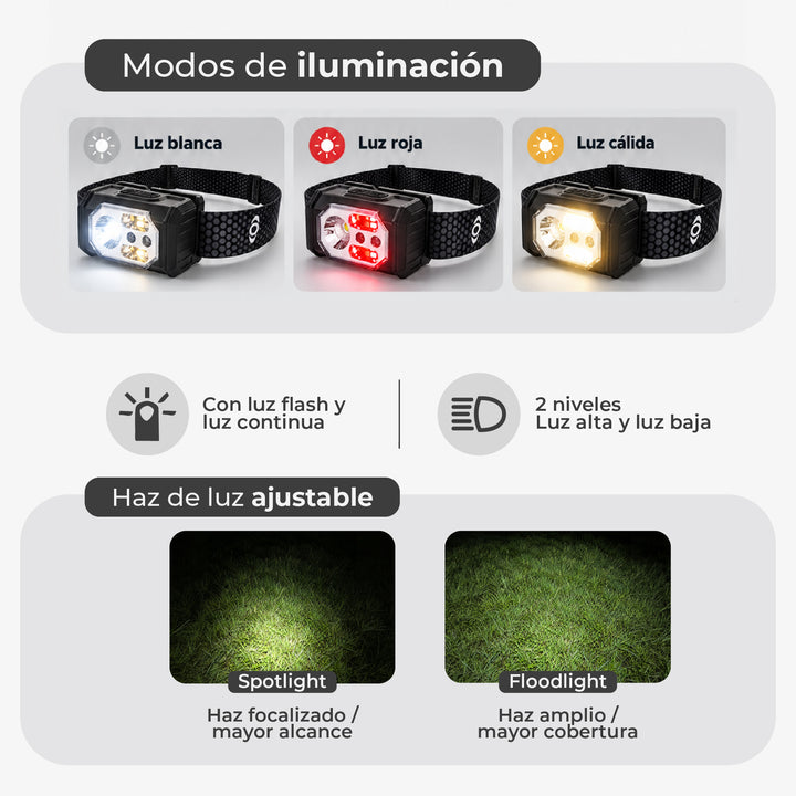 Linterna Frontal de Cabeza LED INUVIK