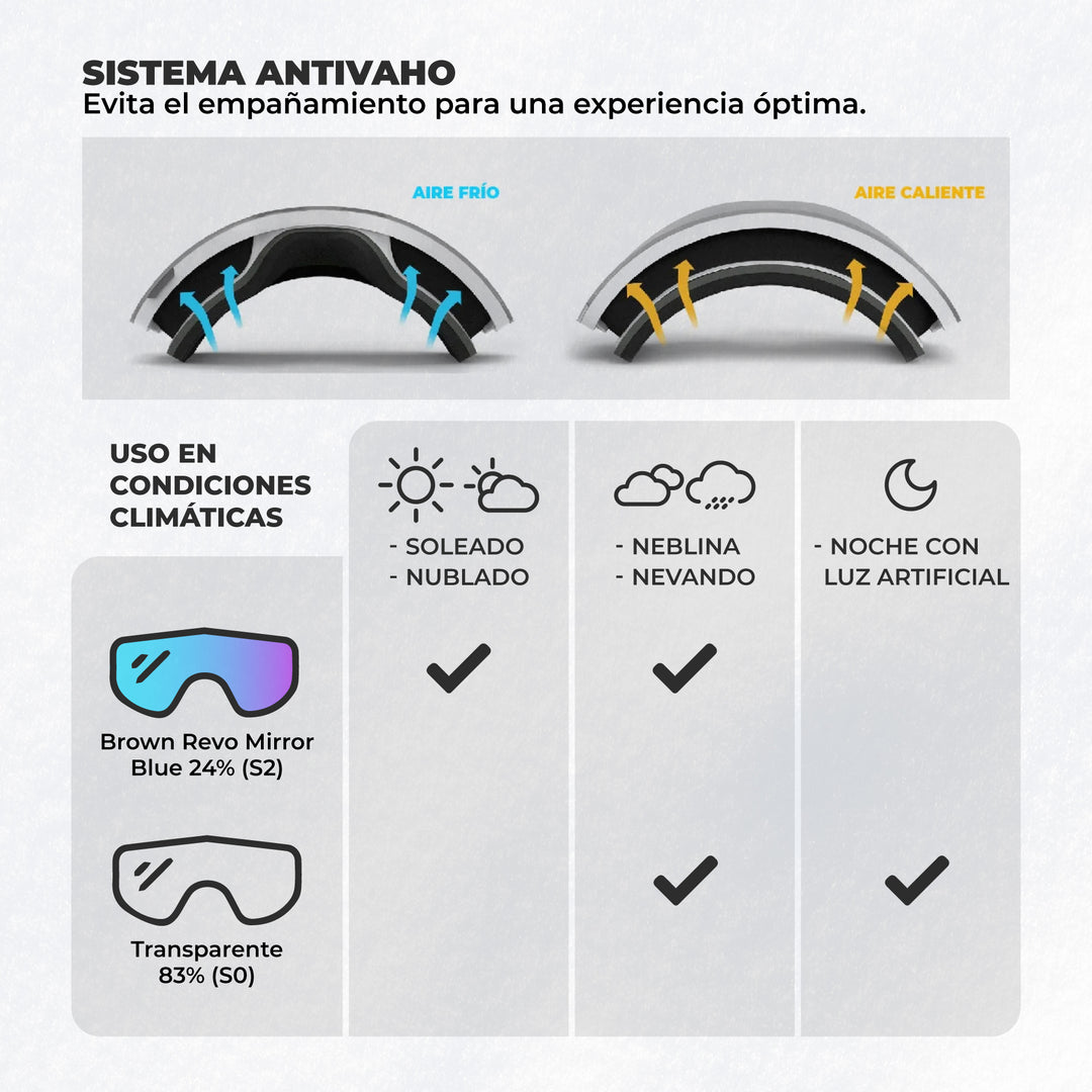 Antiparras de nieve ICEWAVE