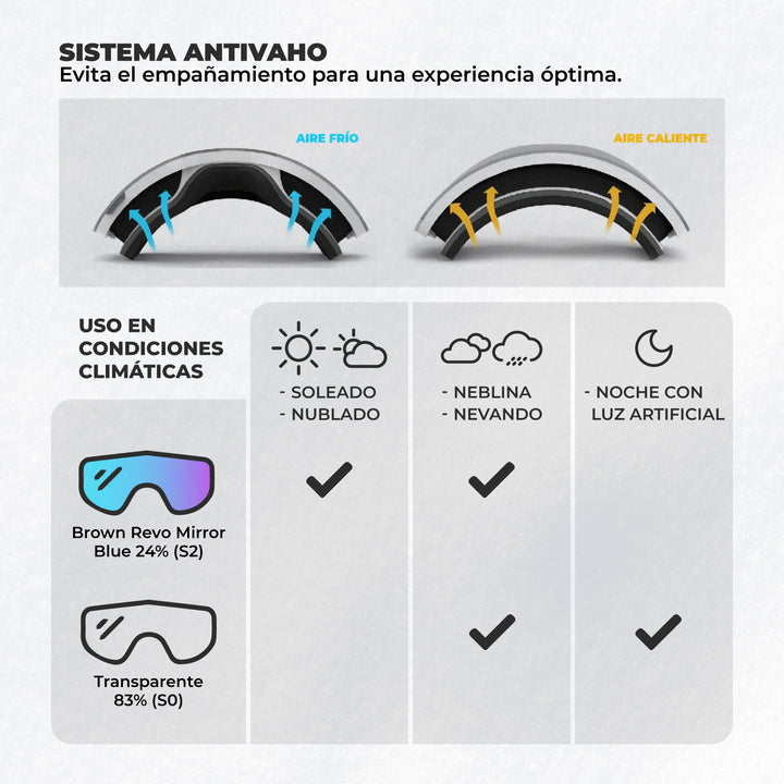 Antiparras de nieve ICEWAVE