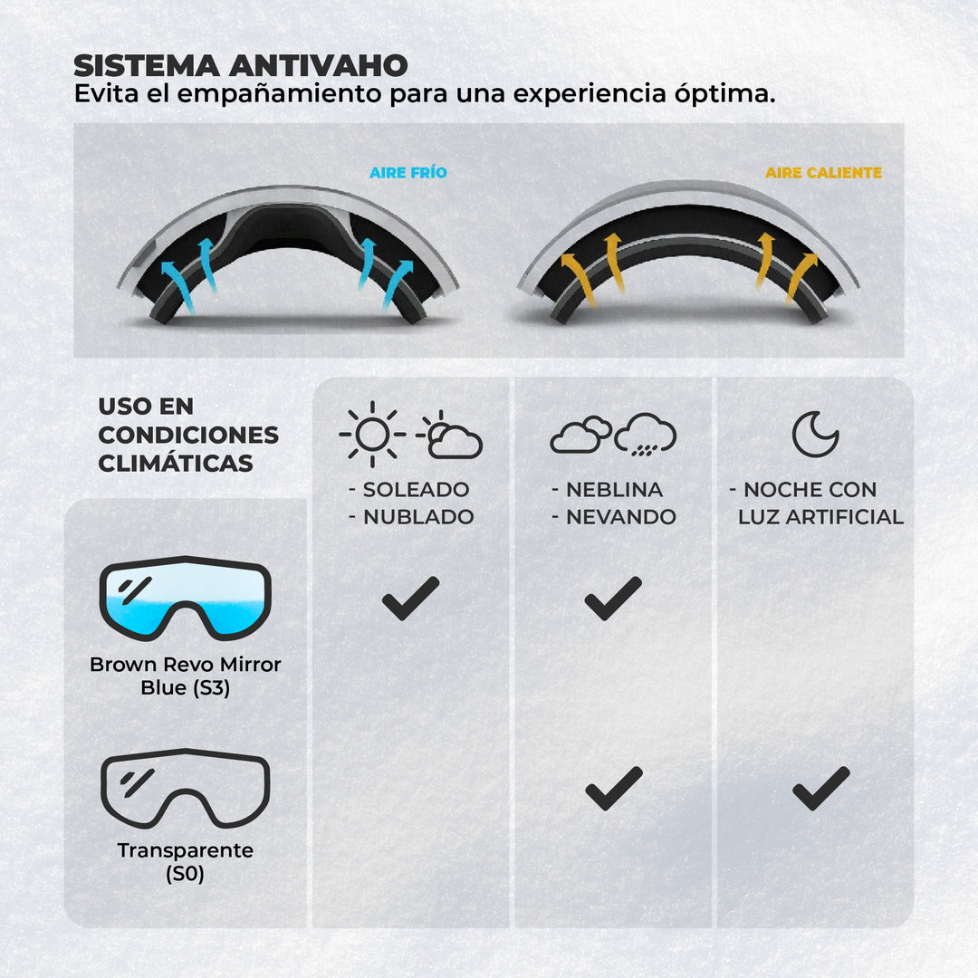 Combo Nieve Casco Patrol + Antiparrar Ripper + Calcetines de Ski