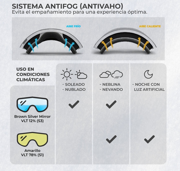 Antiparras de Nieve Magnéticas CEDAR