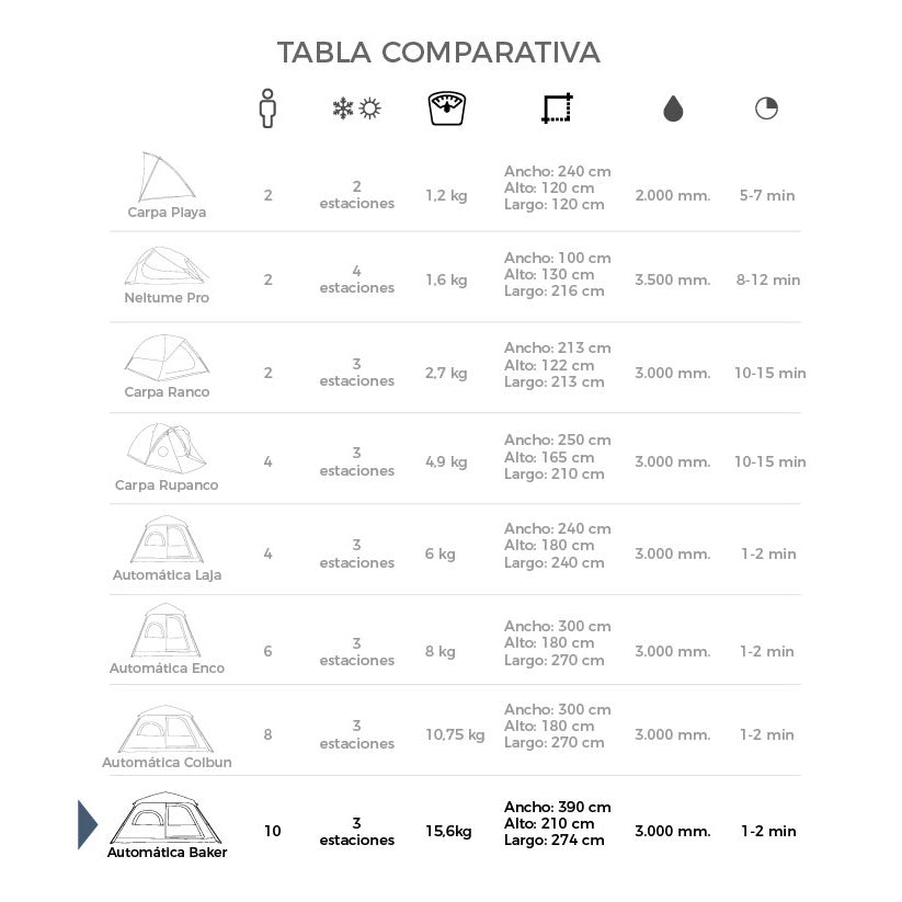 Carpa Automática Baker 10 Personas