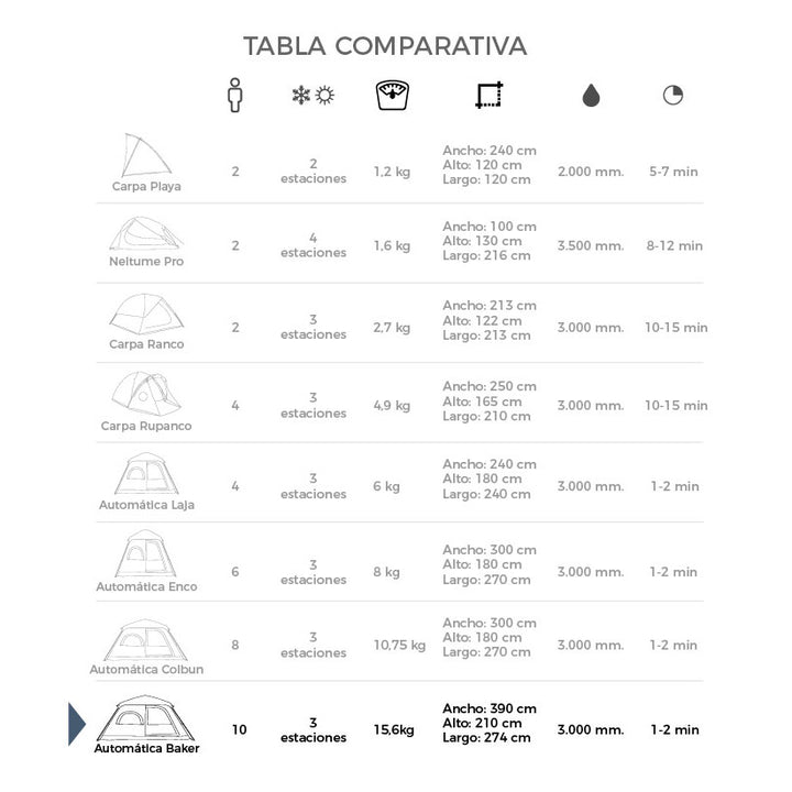 Carpa Automática Baker 10 Personas