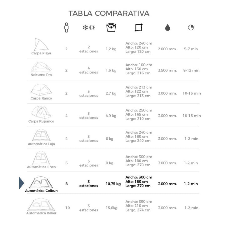 Carpa Automática Colbun 8 Personas