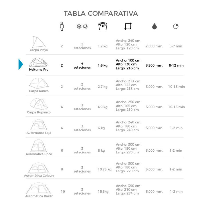 Carpa Técnica Neltume Camping 2 personas Impermeable Pro